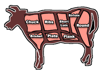 Beef Map