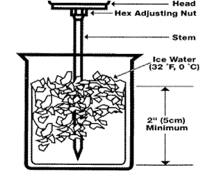 The ice water technique