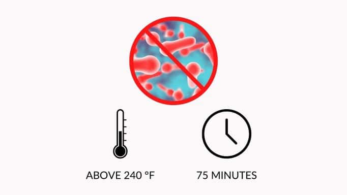 Botulism killing condition