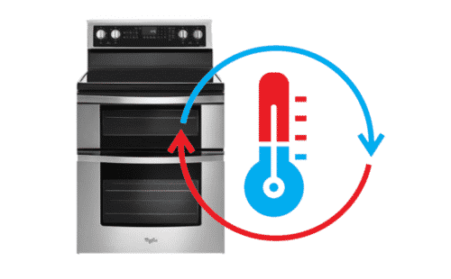 Let your Whirlpool Electric Range cool down