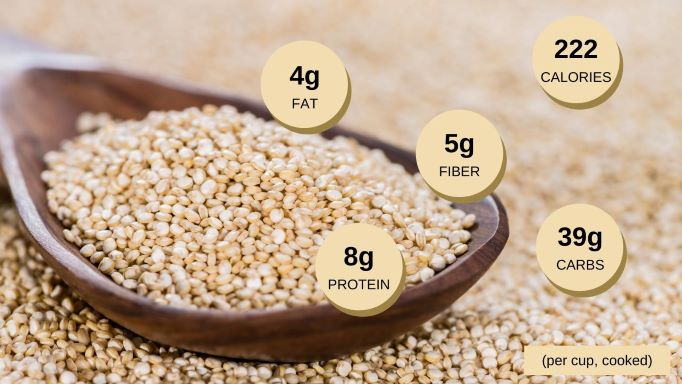 Nutritional profile