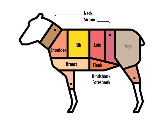 cuts of lamb