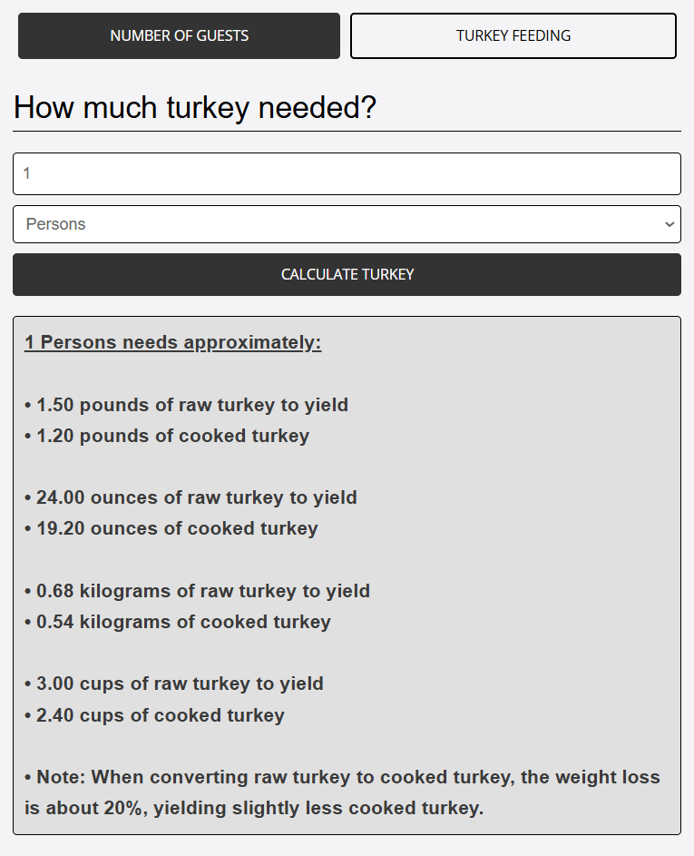 turkey calculated