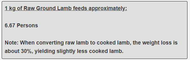 1 kg of Raw Ground Lamb feeds approximately