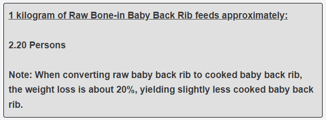 1 kilogram of Raw Bone-in Baby Back Rib feeds approximately