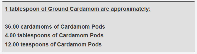 1 tablespoon of Ground Cardamom are approximately