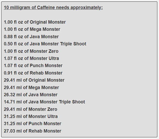 10 milligram of Caffeine needs approximately