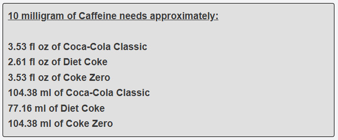 10 milligram of Caffeine needs approximately