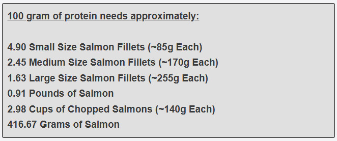 100 gram of protein needs approximately
