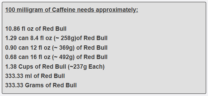 100 milligram of Caffeine needs approximately