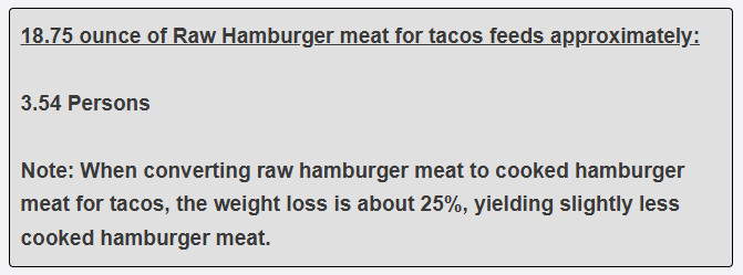 18.75 ounce of Raw Hamburger meat for tacos feeds approximately