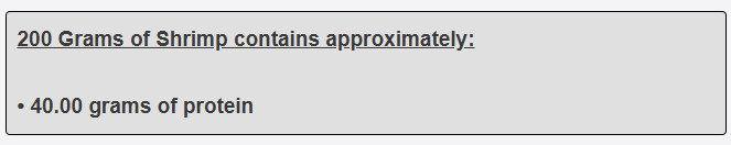 200 Grams of Shrimp contains approximately