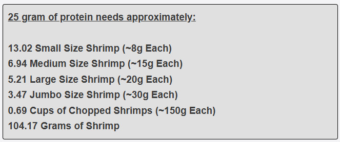 25 gram of protein needs approximately