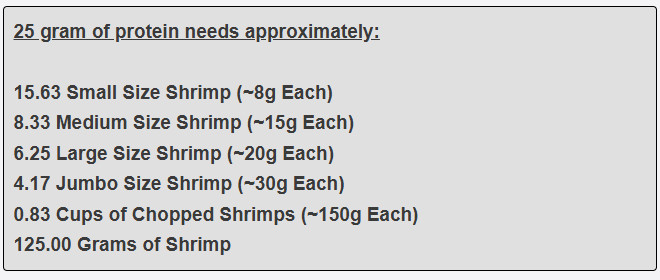 25 gram of protein needs approximately