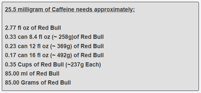 25.5 milligram of Caffeine needs approximately