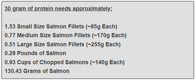 30 gram of protein needs approximately