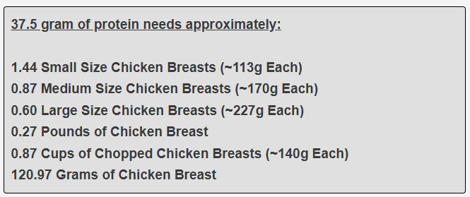 37.5 gram of protein needs approximately