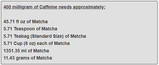 400 milligram of Caffeine needs approximately