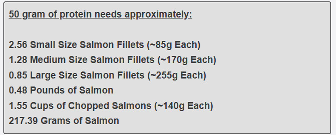 50 gram of protein needs approximately