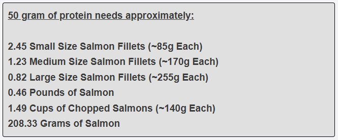50 gram of protein needs approximately