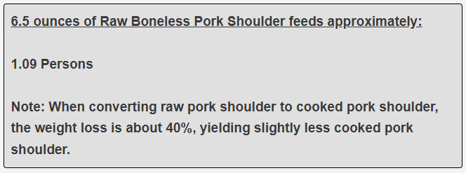 6.5 ounces of Raw Boneless Pork Shoulder feeds approximately
