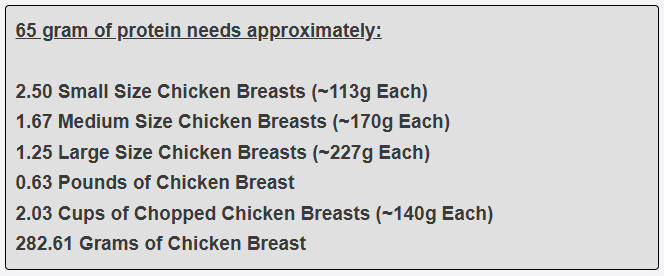 65 gram of protein needs approximately