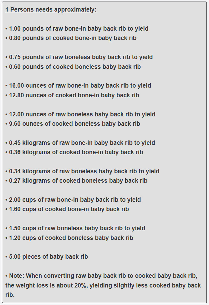How much baby back rib per one guest