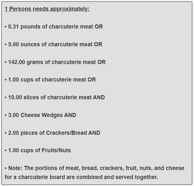 How much charcuterie per one guest