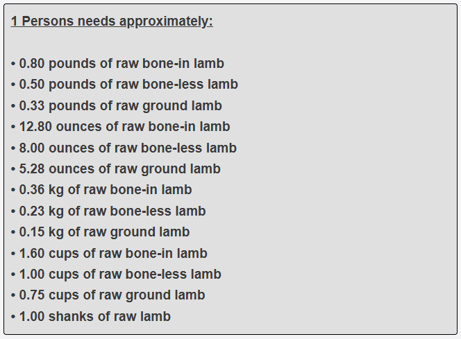 How much lamb is needed per one guest
