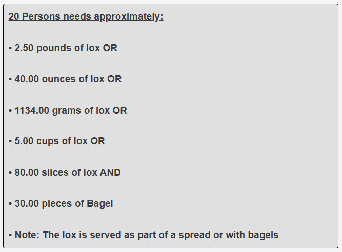 How much lox is needed for 20 guests
