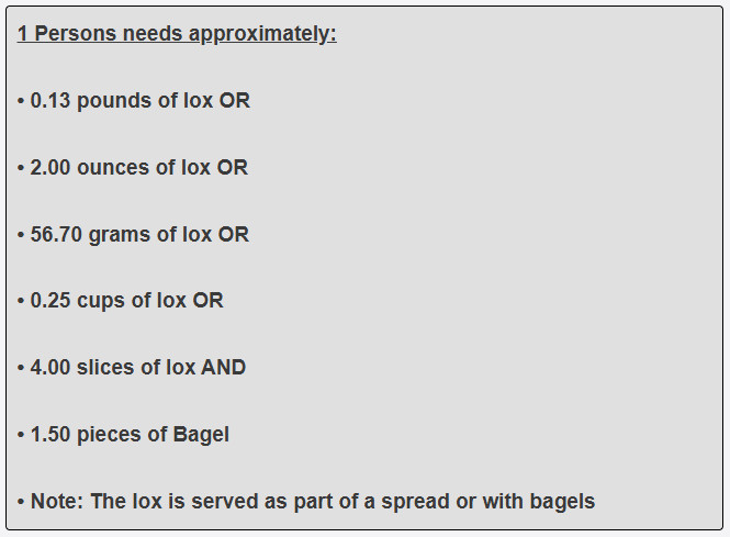How much lox is needed per one guest