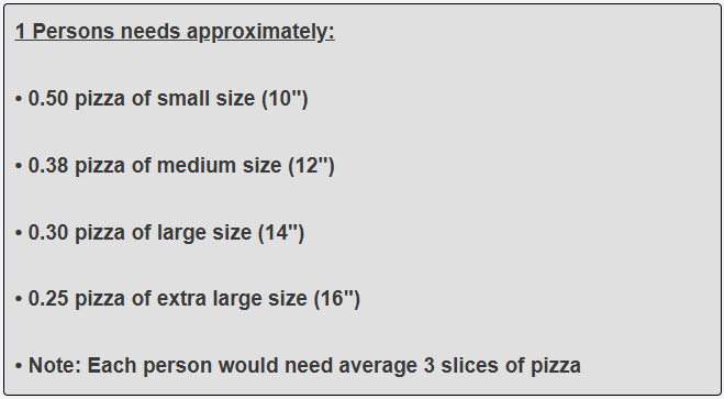 How much pizza is needed for 1 guest