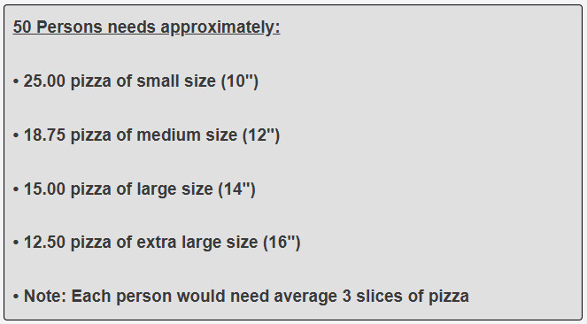 How much pizza is needed for 50 adult guests