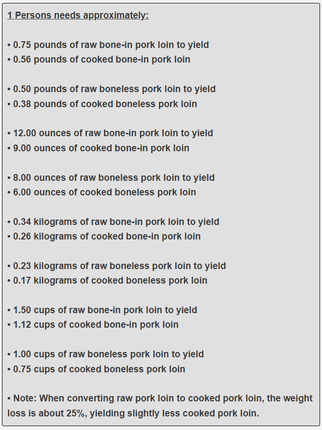 How much pork loin per one guest