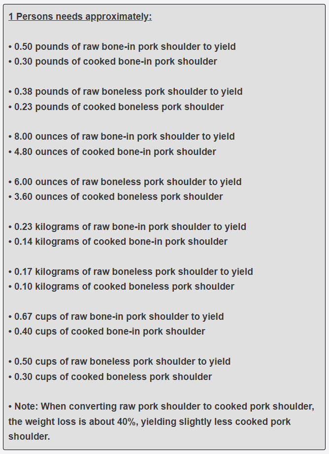 How much pork shoulder per one guest