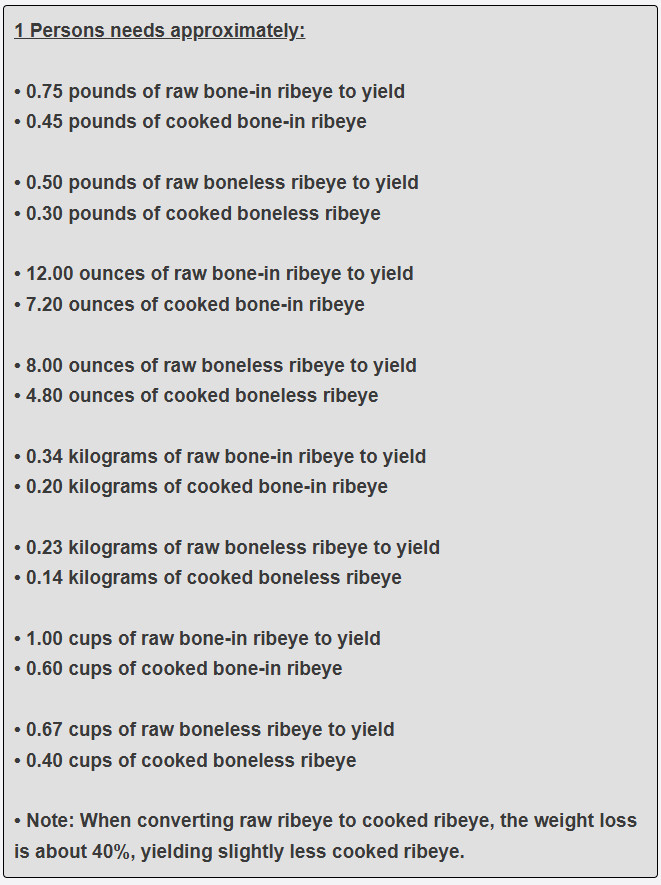 How much ribeye per one guest