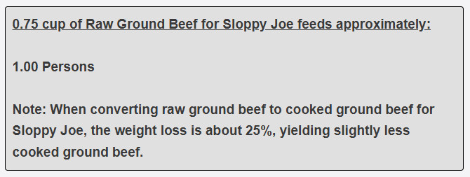 0.75 cup of Raw Ground Beef for Sloppy Joe feeds approximately