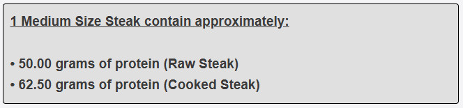 1 Medium Size Steak contain approximately