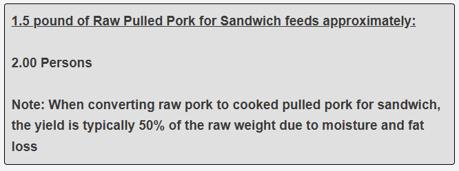 1.5 pound of Raw Pulled Pork for Sandwich feeds approximately