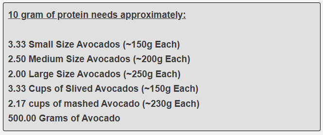 10 gram of protein needs approximately