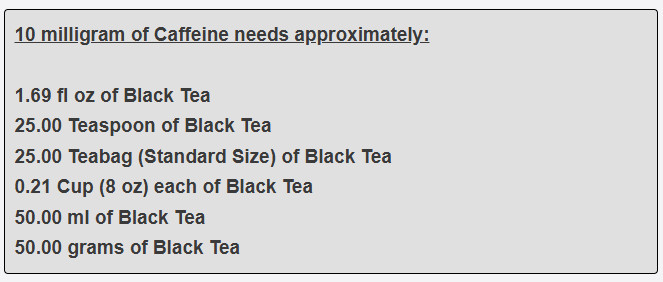 10 milligram of Caffeine needs approximately