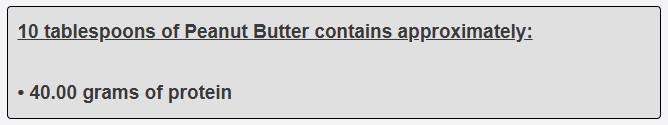 10 tablespoons of Peanut Butter contains approximately