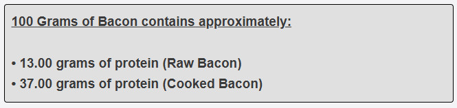 100 Grams of Bacon contains approximately