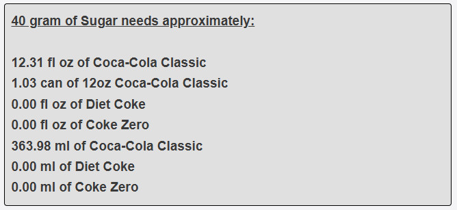 40 gram of Sugar needs approximately