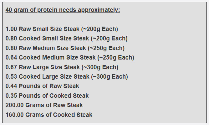 40 gram of protein needs approximately