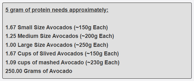 5 gram of protein needs approximately