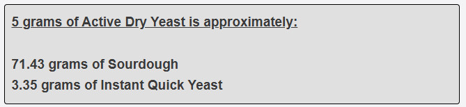 5 grams of Active Dry Yeast is approximately