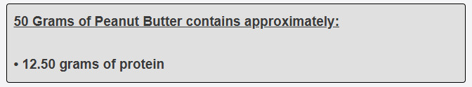 50 Grams of Peanut Butter contains approximately