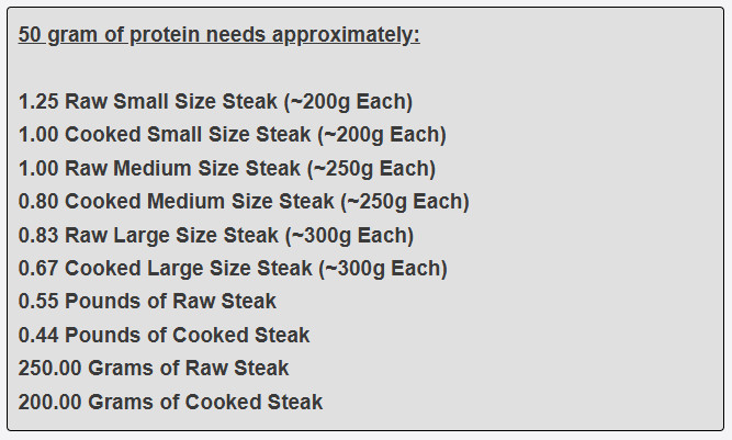 50 gram of protein needs approximately