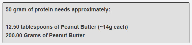 50 gram of protein needs approximately